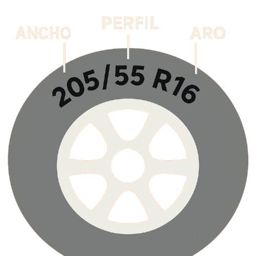 Diagrama de neumático